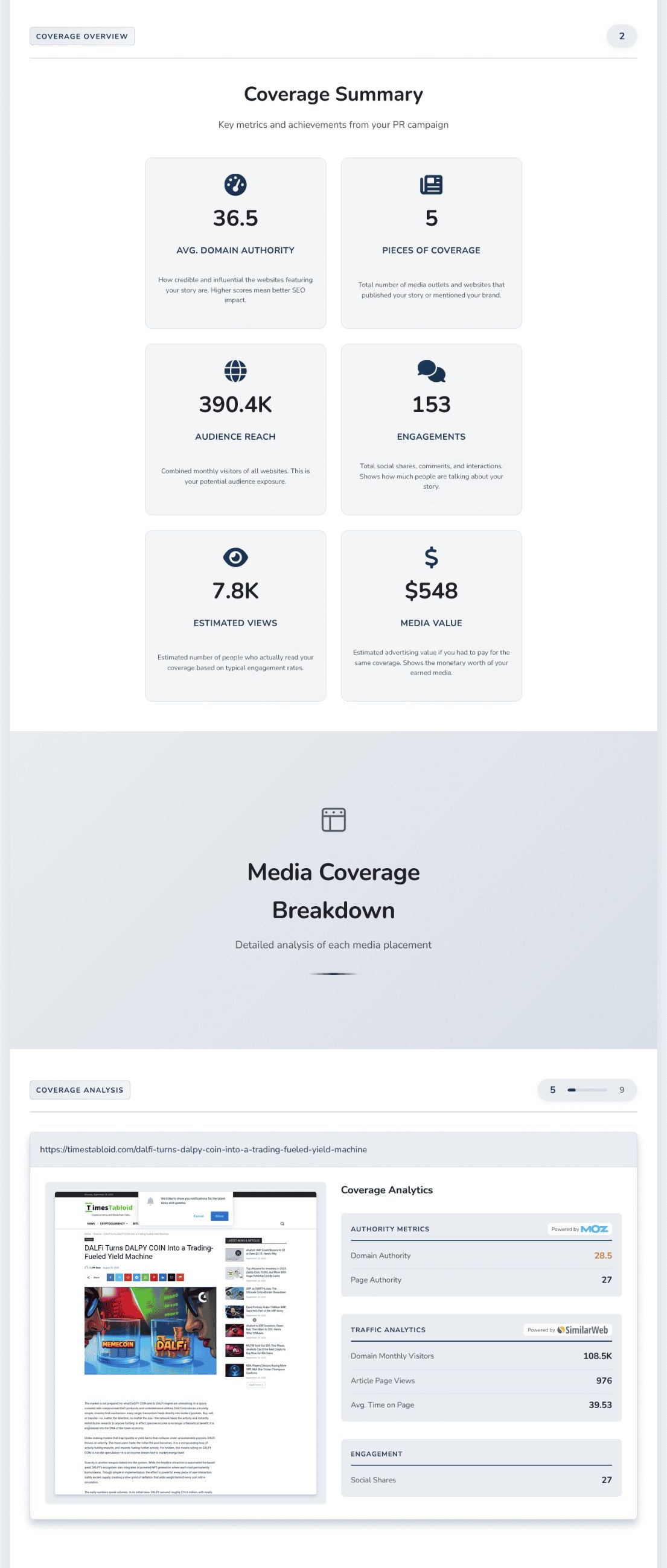 PR coverage report template, clips grid